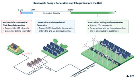 Renewables 101 Integrating Renewable Energy Resources Into The Grid Renewables 101 Integrating Renewable Energy Resources Into The Grid