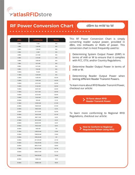 Rf Power Conversion Chart Rf Power Conversion Chart