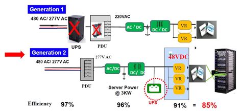 Sic Code For Power Energy Supplies
