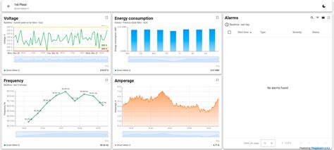 Smart Energy Monitoring Data Visualization And Energy Efficiency Smart Energy Monitoring Data Visualization And Energy Efficiency