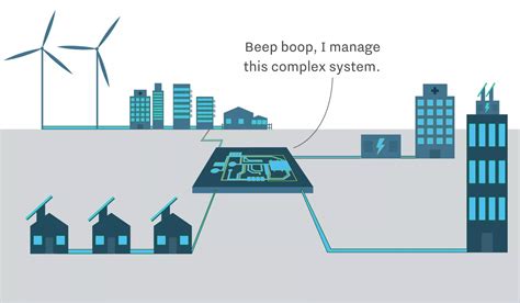 Smart Integrated Decentralised Energy Systems Wes Wind Energy Solutions Smart Integrated Decentralised Energy Systems Wes Wind Energy Solutions