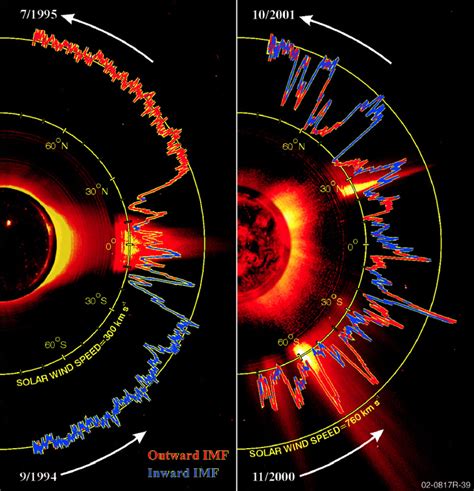 Solar Wind Description At Janice Resendiz Blog Solar Wind Description At Janice Resendiz Blog