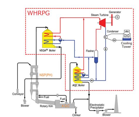 5 Ways Static Energy Recovery