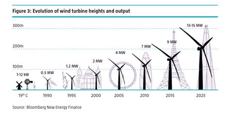 Ten Fascinating Facts About Wind Energy Topforeignstocks Com