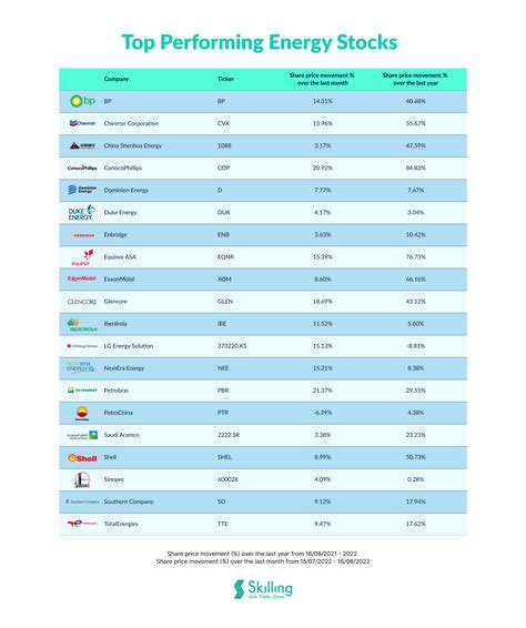 The Biggest Energy Firms On The Planet In 2022 Skilling The Biggest Energy Firms On The Planet In 2022 Skilling