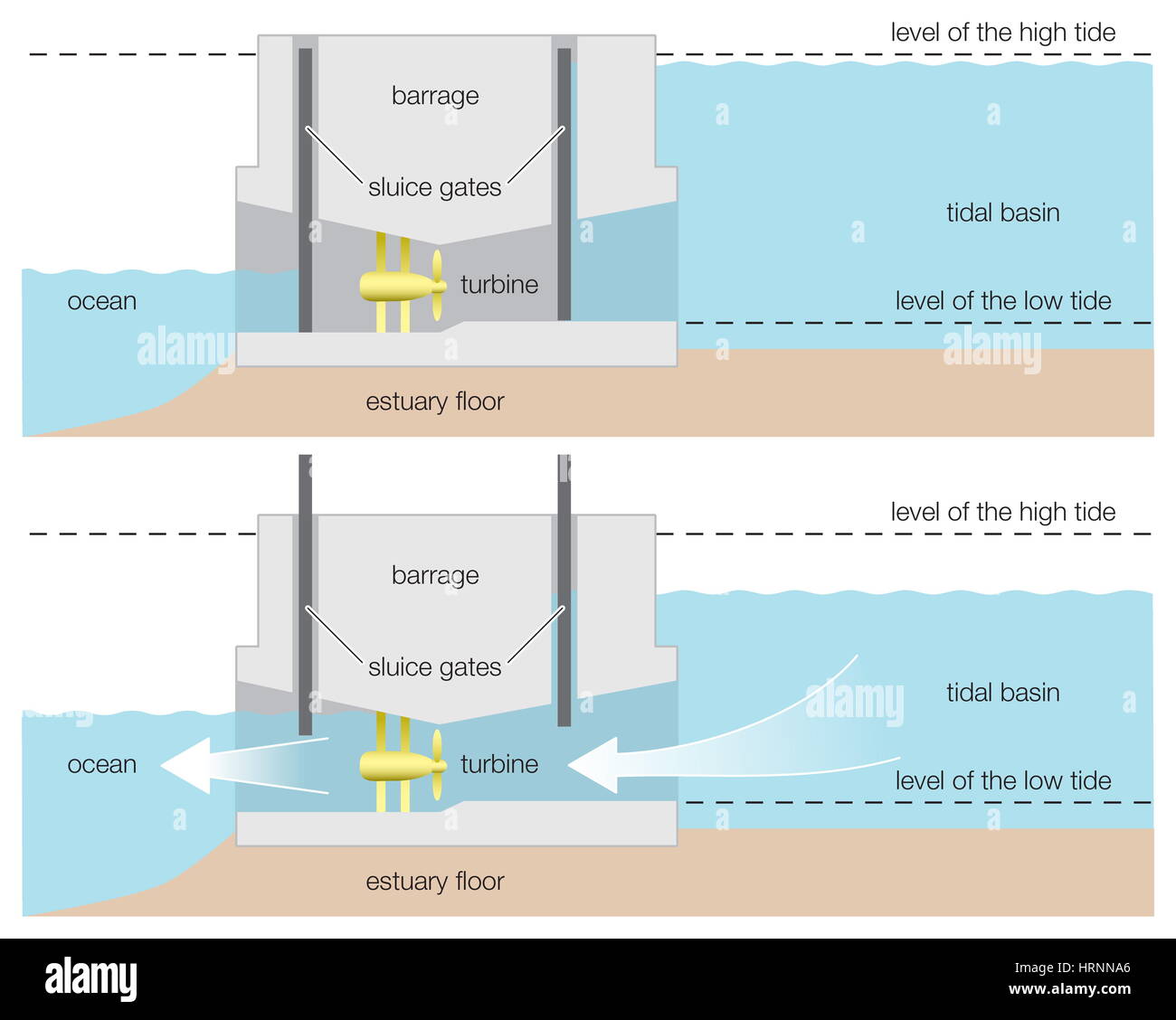 Tidal Energy Generator Diagram Tidal Energy Power Barrage Ge Tidal Energy Generator Diagram Tidal Energy Power Barrage Ge