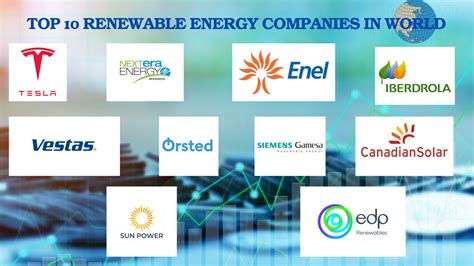 Top 10 Renewable Energy Companies In World Most Popular Daily Top 10 Renewable Energy Companies In World Most Popular Daily