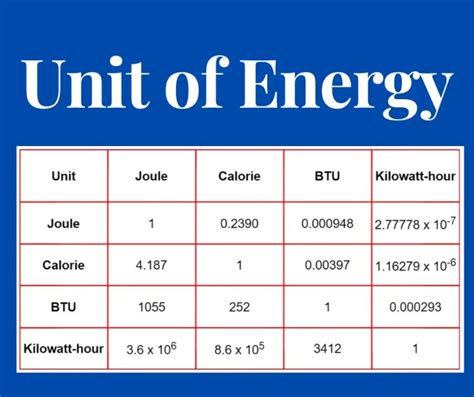 5 Units of Power