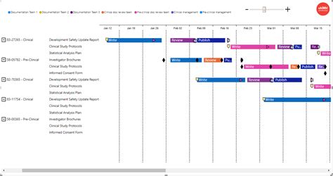 Using Power Bi Timeline Visual Power Bi Vrogue Co Using Power Bi Timeline Visual Power Bi Vrogue Co