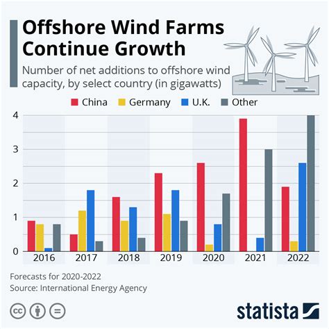 Which Countries Have The Most Offshore Wind Power Capacity World Which Countries Have The Most Offshore Wind Power Capacity World