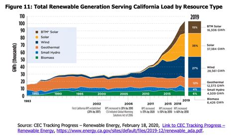 Why Chico Could Move Toward Electrification As Statewide Goal To Why Chico Could Move Toward Electrification As Statewide Goal To