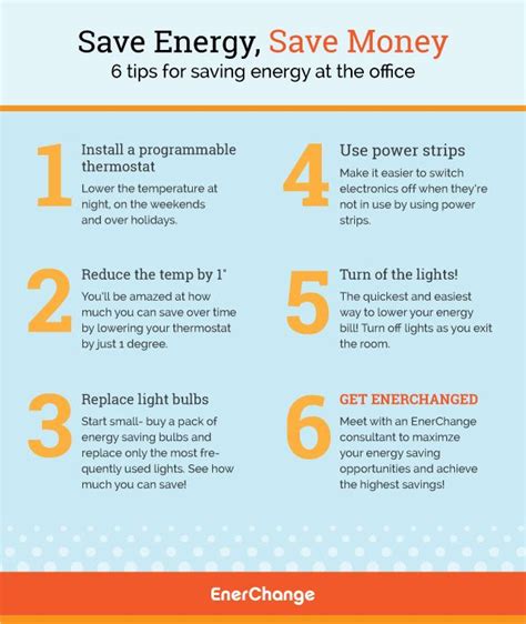 Why Is It Important To Reduce Energy Consumption Defniti Why Is It Important To Reduce Energy Consumption Defniti