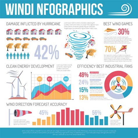 Wind Power Infographic Infographicposter Infographic Poster Design We