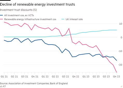 Yawning Esg Trust Discounts Offer Opportunities Say Analysts Yawning Esg Trust Discounts Offer Opportunities Say Analysts